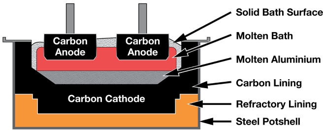 Reduction Cell Schematic